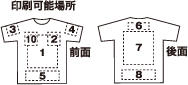 印刷可能範囲（Tシャツ）